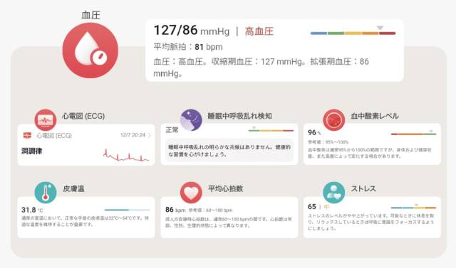 HUAWEI WATCH D2のHealth Glance